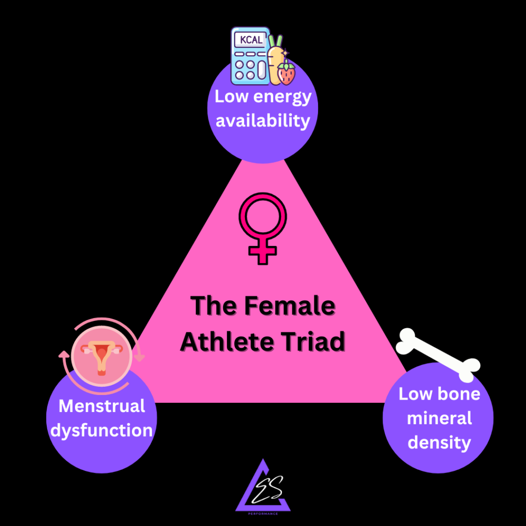 The Dangers Of Female Athlete Triad On Performance And Injury - Erica Suter