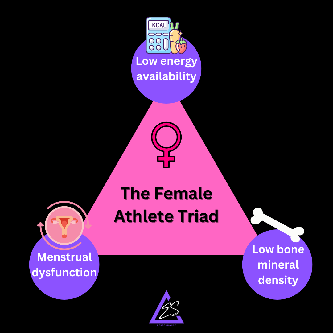 The Dangers of Female Athlete Triad on Performance and Injury - Erica Suter